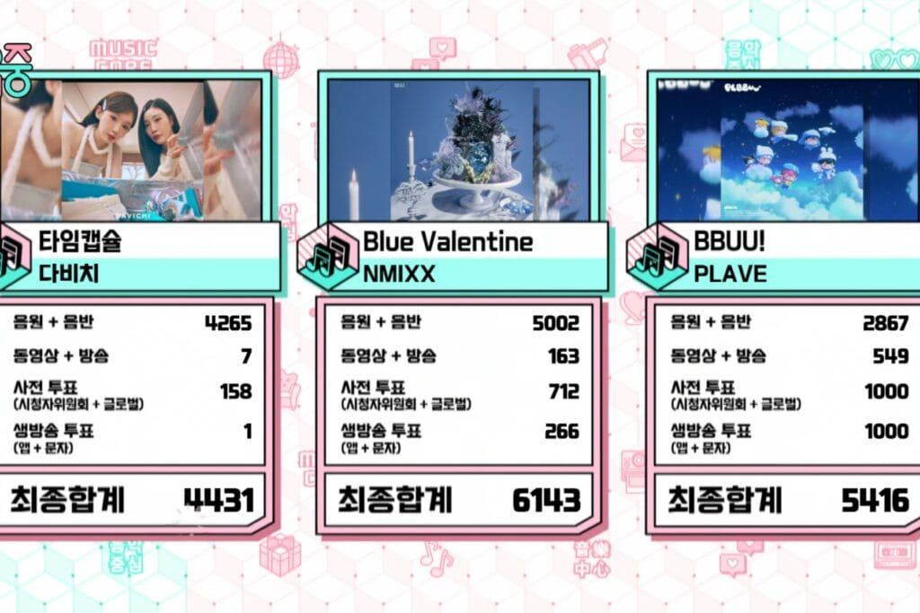 Watch: NMIXX Takes 9th Win For “Blue Valentine” On “Music Core”; Performances By Stray Kids, NCT DREAM, ALLDAY PROJECT, And More